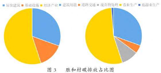 胜和村生活空间环境整治策略