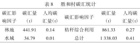 低碳绿地景观设计策略