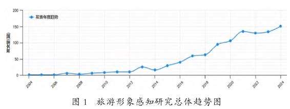 基于网络文本的滕王阁景区旅游形象感知和优化研究