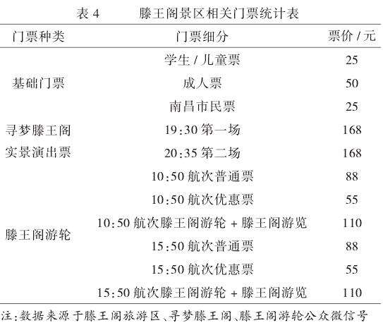 滕王阁景区旅游形象感知研究结果及分析