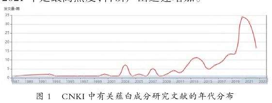 年度发文量趋势分析