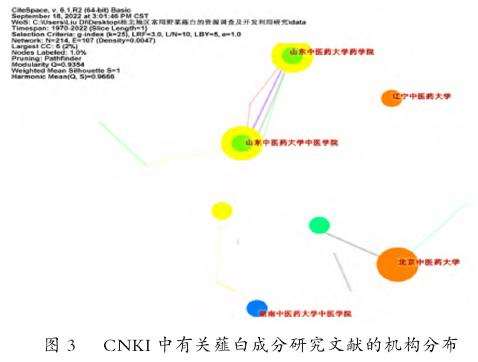 基于知识图谱的薤白成分研究现状可视化分析