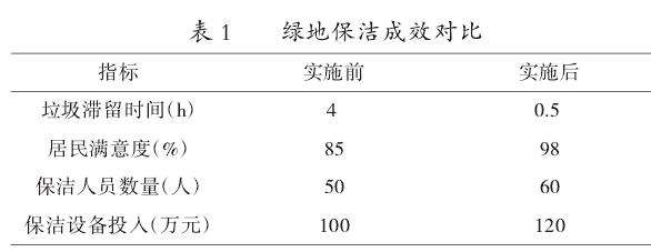 绿地保洁成效显著