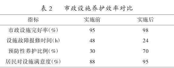 市政设施养护效率得到提高