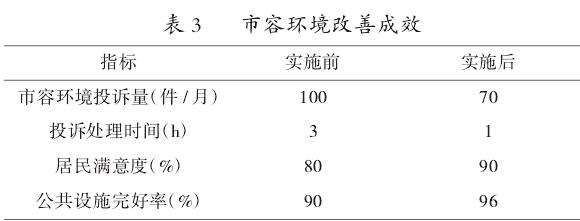 显著改善了城市整体环境