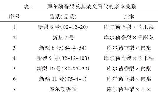 梨果实品质的测定