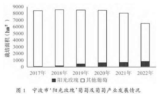 宁波阳光玫瑰葡萄产业现状及发展对策分析