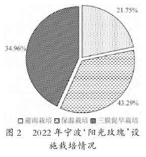 宁波阳光玫瑰葡萄产业现状及发展对策分析