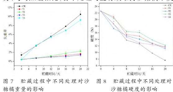 柠檬精油纳米微乳液柑橘保鲜效应研究