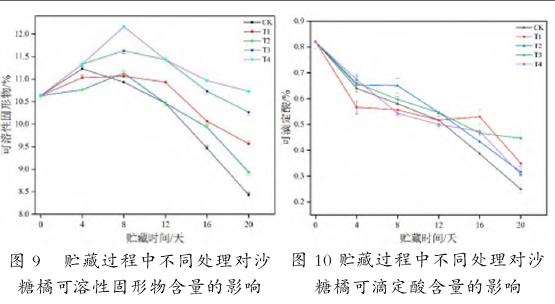 柠檬精油纳米微乳液柑橘保鲜效应研究