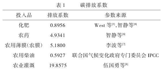 农业绿色可持续发展中陕西省农作物生产减碳特征分析