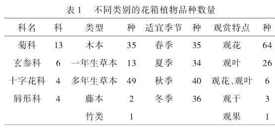 上海城市道路景观花箱的应用与管理