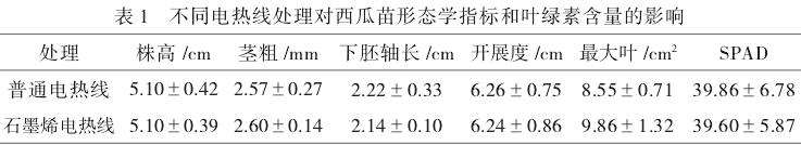 不同电热线处理对西瓜嫁接苗生长的影响