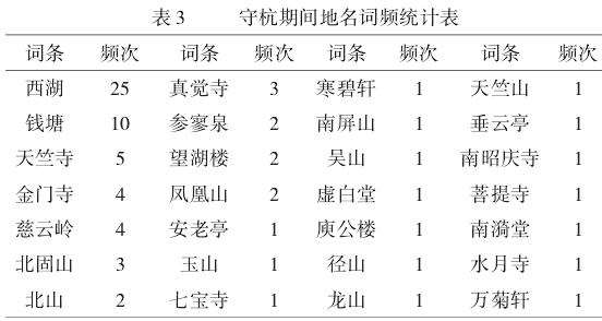 苏轼在杭州地区的行迹与审美意象
