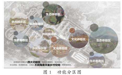 直台村低碳景观设计