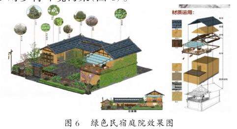 邛崃直台村乡村低碳景观更新设计