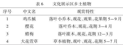 文化展示区乡土植物配置