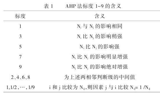 创新创业人才培养效果评价判断标准