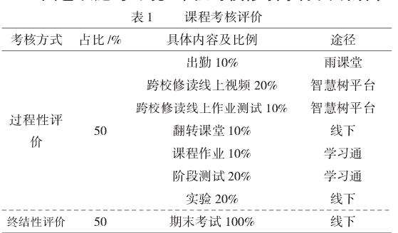 新农科背景下跨校修读学分课程教学与实践