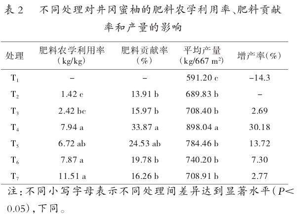 有机肥替代部分氮肥对井冈蜜柚产量及肥料利用率的影响