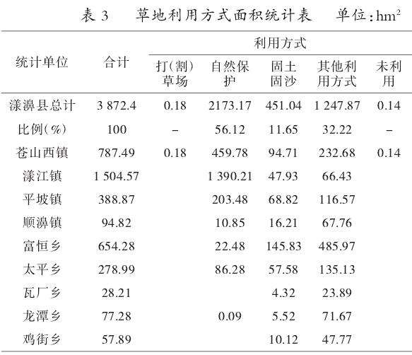 云南省漾濞县草原资源现状及发展建议