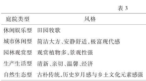 长沙地区乡村庭院可食地景营建策略