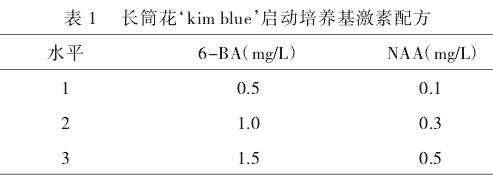 长筒花叶片离体培养研究