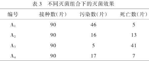 长筒花叶片离体培养研究