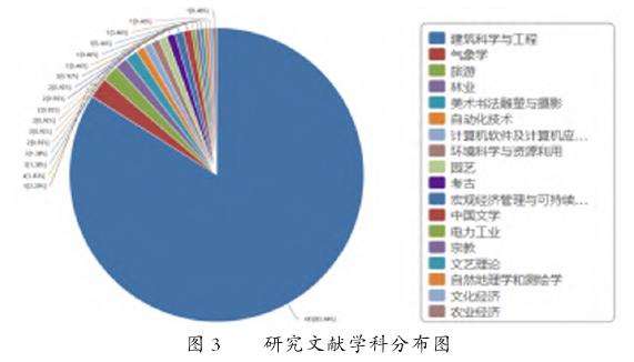 中国古典园林量化研究的双维度分析