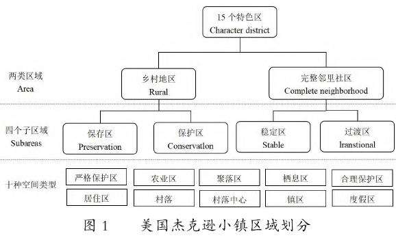 自然保护地与乡村社区协调发展的典型模式探究