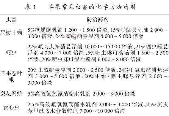 河南地区苹果园常见虫害及防治技术