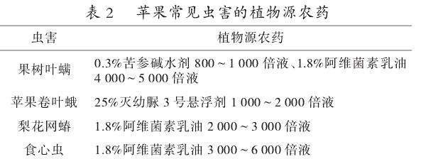 河南地区苹果园常见虫害及防治技术