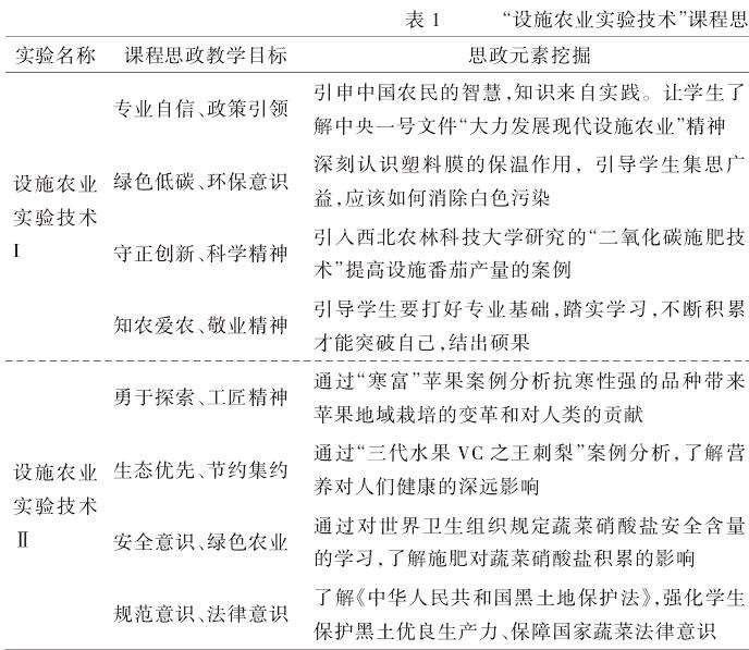基于守正创新能力培养的课程思政探索