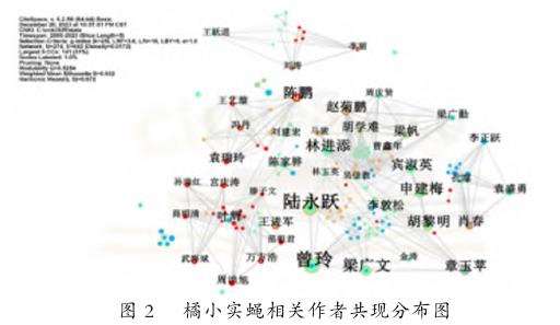 基于CiteSpace的橘小实蝇研究可视化分析