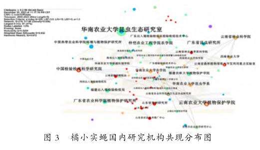 基于CiteSpace的橘小实蝇研究可视化分析