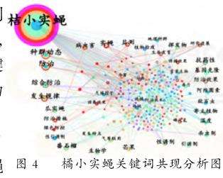 基于CiteSpace的橘小实蝇研究可视化分析