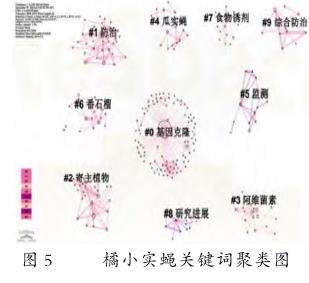 基于CiteSpace的橘小实蝇研究可视化分析