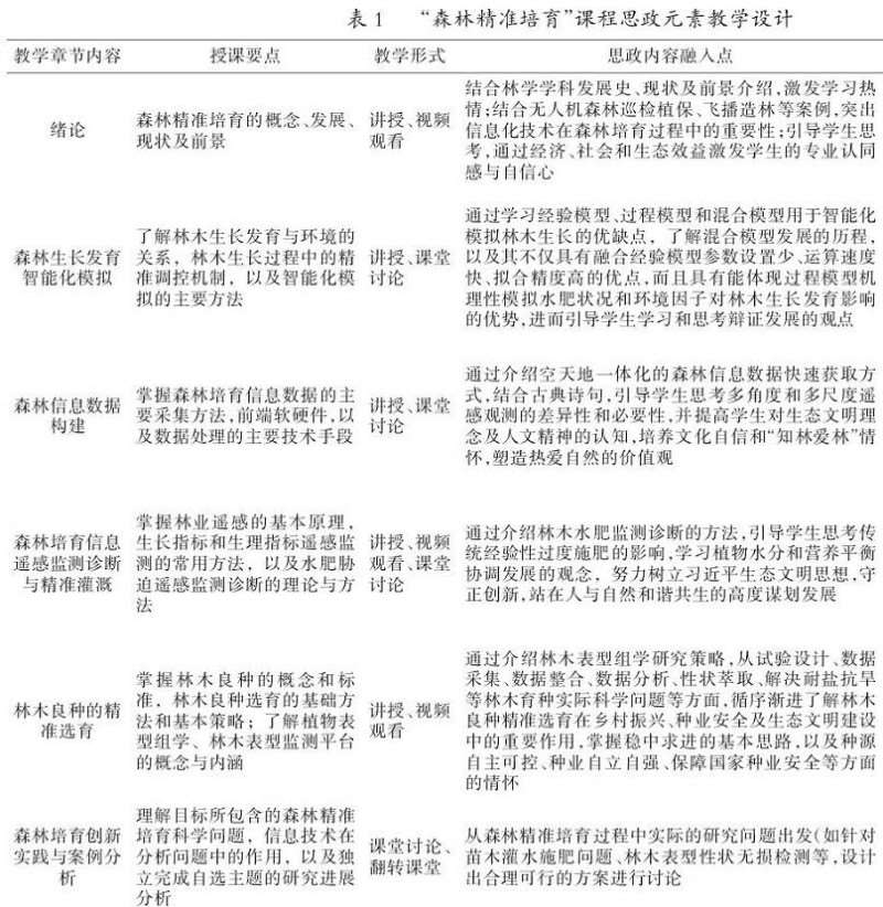 面向智慧林业本科专业的森林精准培育课程思政融入教学模式探索