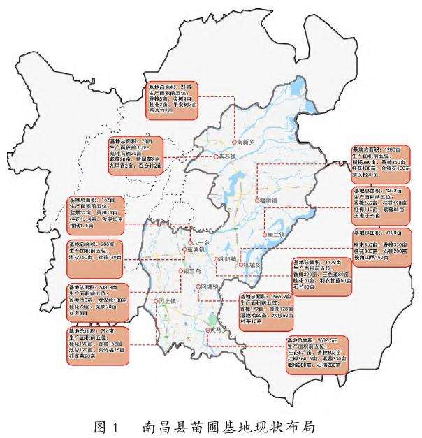 南昌县乡村苗圃产业资源规划布局研究