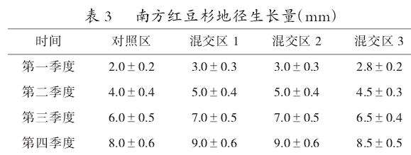 南方红豆杉幼龄期与乡土树种白栎的混交模式研究