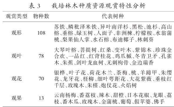 栽培林木种质资源观赏特性分析