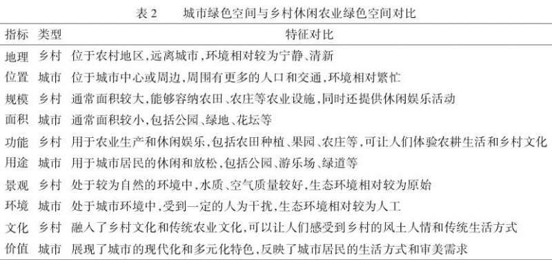 乡村休闲农业绿色空间对心理健康的影响路径