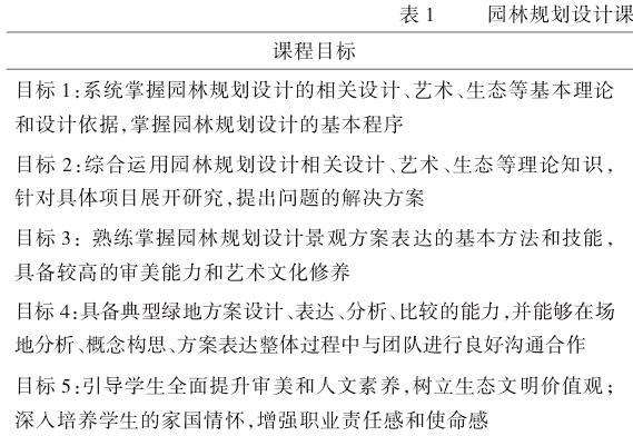 新农科背景下园林规划设计课程标准建设