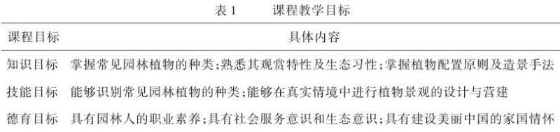 日照职业技术学院艺术设计类专业园林植物课程教学