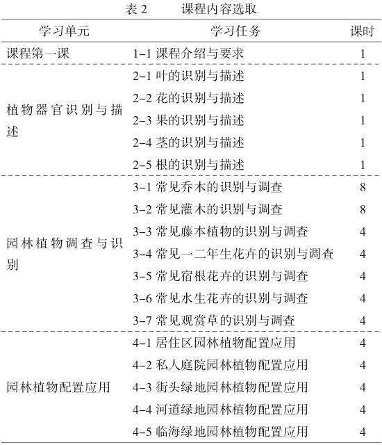 日照职业技术学院艺术设计类专业园林植物课程教学