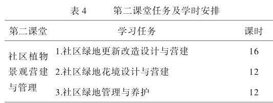 进行社区植物景观营造与管理提高学生综合素养
