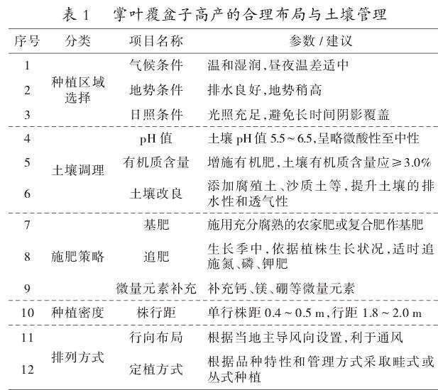 品种选择与繁殖技术