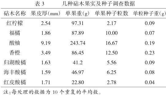 7种柑橘砧木在潮汕地区的生长状况及表现
