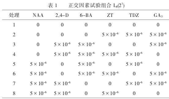 不同外源激素配施对油茶春梢生长与花芽分化影响