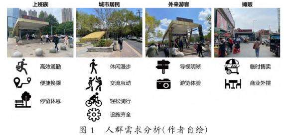 地铁周边人群需求分析